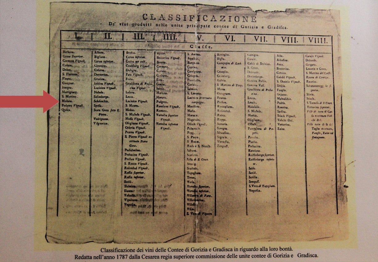 Gorizia 1787 Classificazione