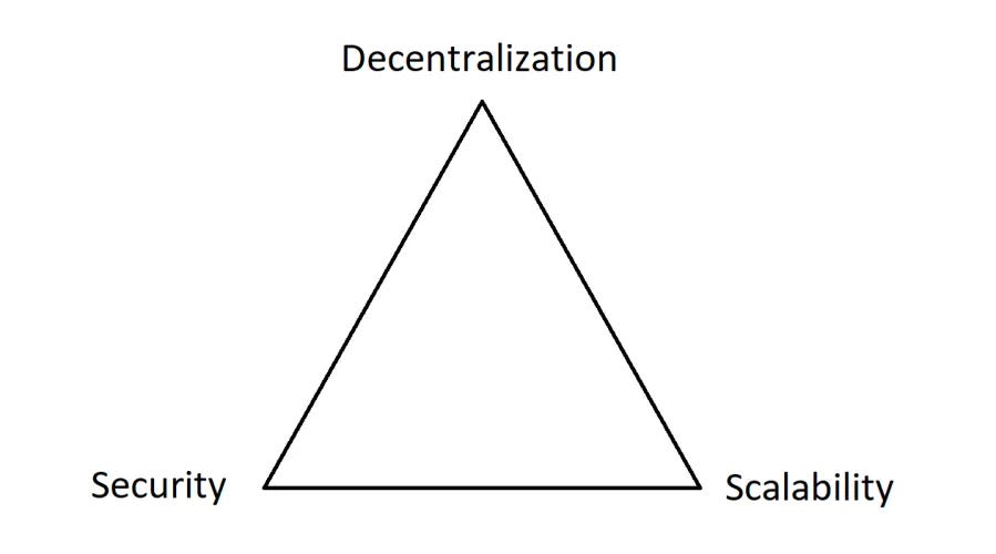 The Blockchain Trilemma — What Is It And Can It Be Solved? | by Quai  Network | Quai Network