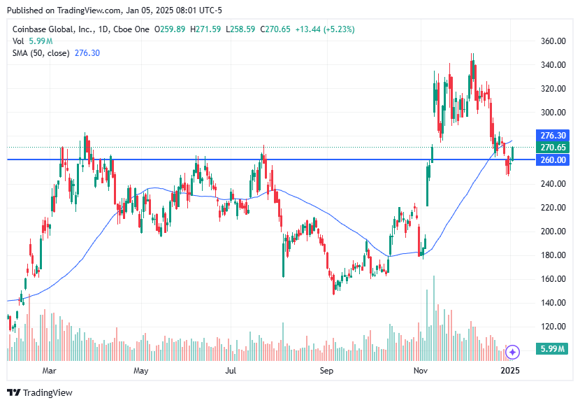 TradingView chart TradingView chart