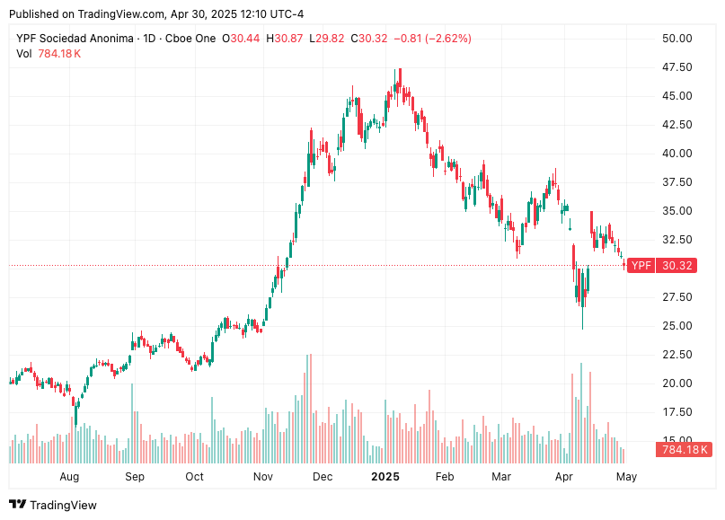 TradingView chart