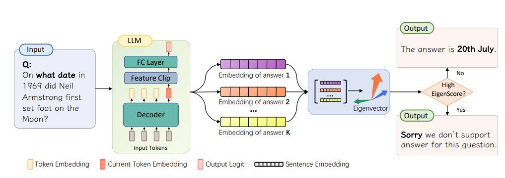 Eigen Framework