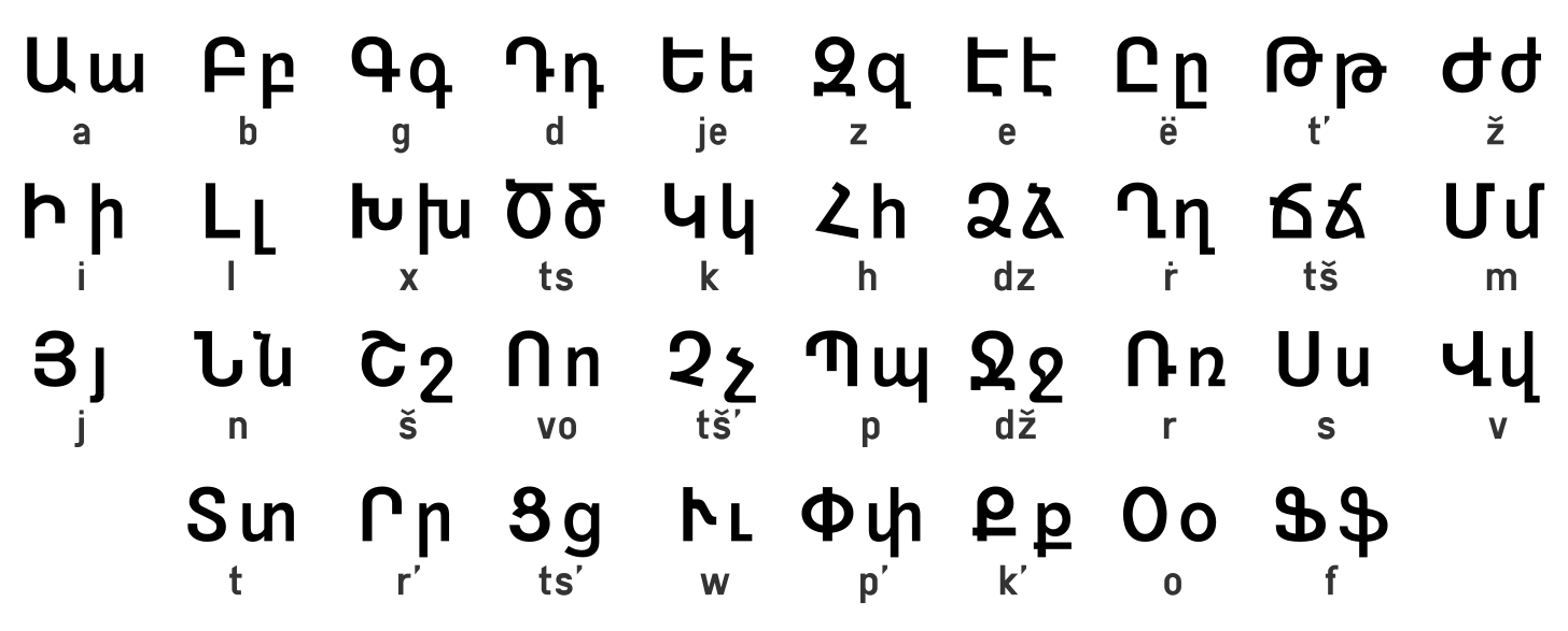 Armenian alphabet - Wikipedia