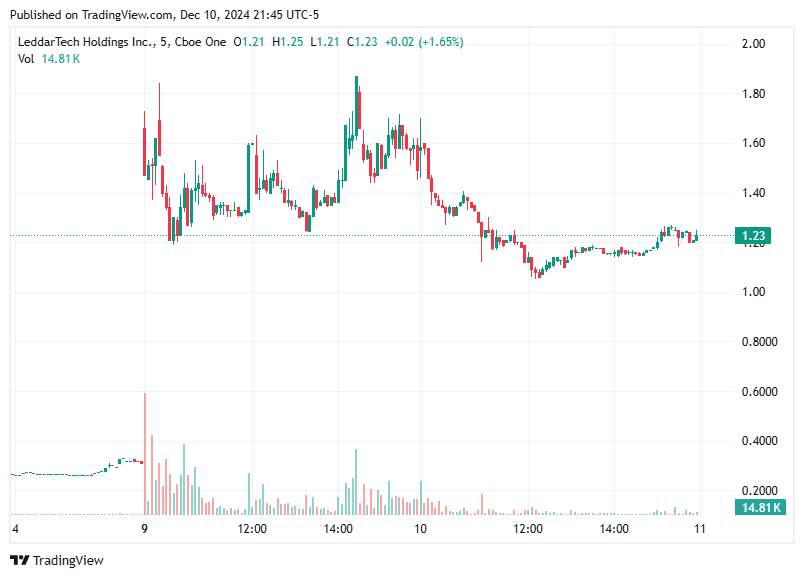 TradingView chart