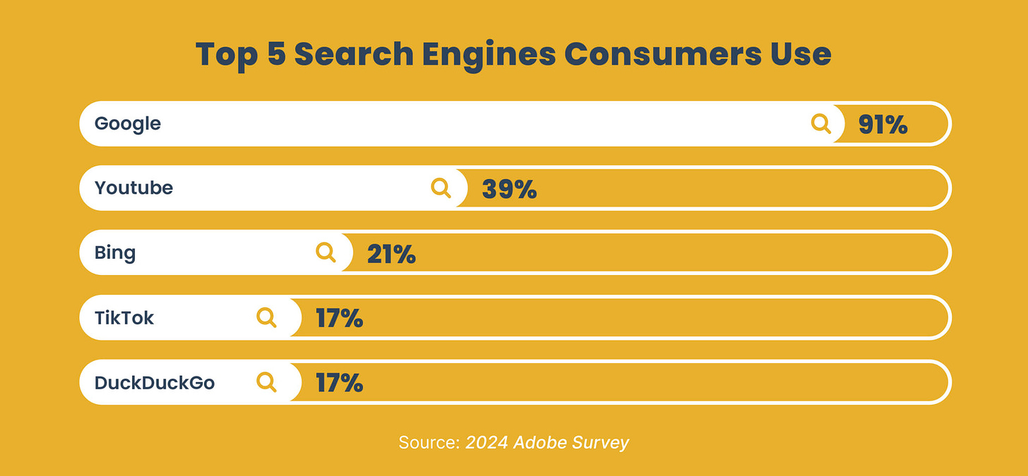 Why Use TikTok as a Search Engine & What Businesses Can Do - Lumenvo  Digital Marketing Agency Meet Google and Yahoo's Email Sender Requirements  in 2024