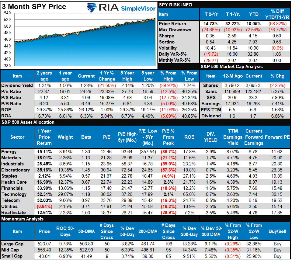 SP500 Tear Sheet