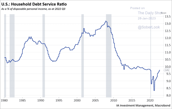 Chart, line chart

Description automatically generated
