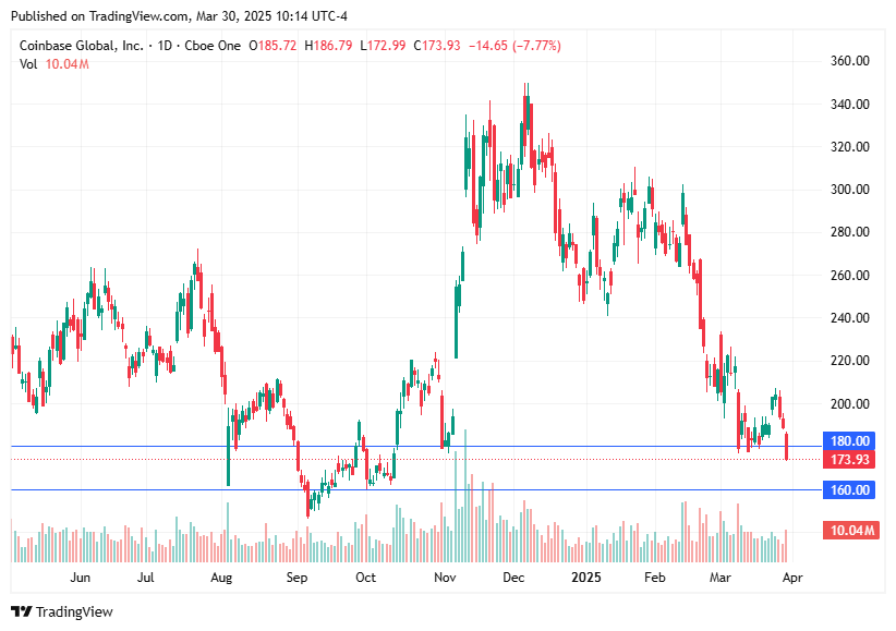 TradingView chart TradingView chart