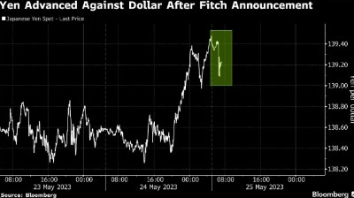 US AAA Credit Rating May Be Cut by Fitch on Debt-Limit Impasse | Headline |  DCFX