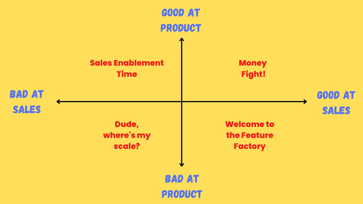 Good/Bad Product vs Good/Bad Sales
