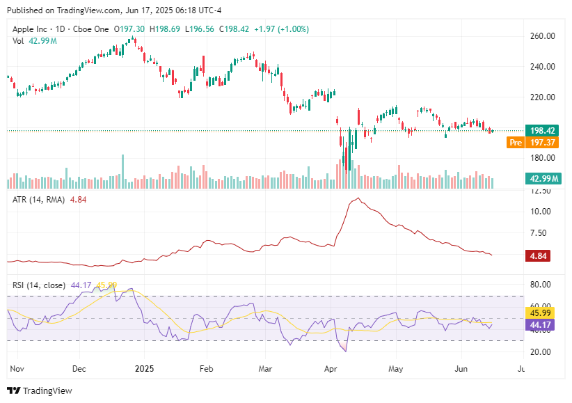 TradingView chart TradingView chart