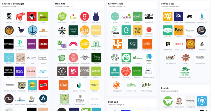 European foodtech in logos