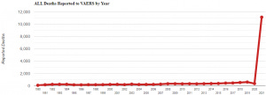 VAERS deaths chart