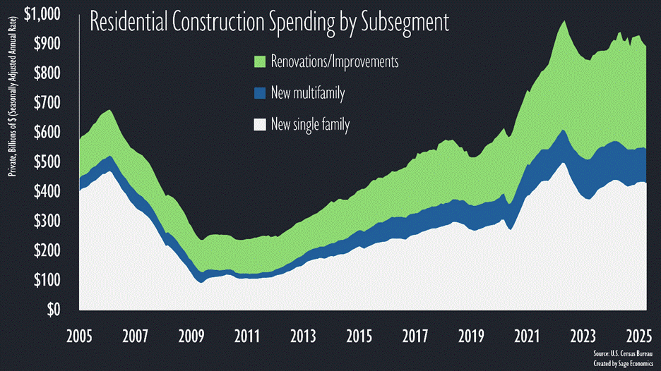 PowerPoint Slide Show  -  Con_Charts