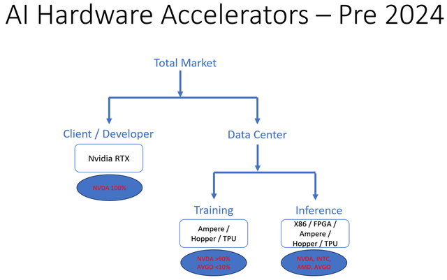 A diagram of software accelerators Description automatically generated