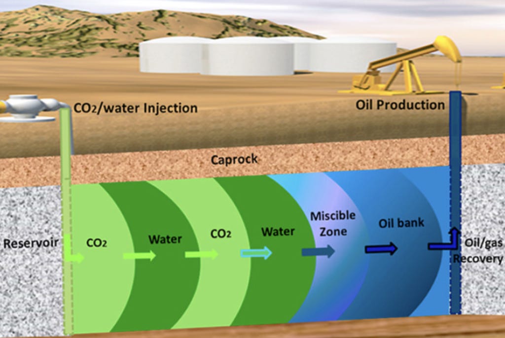 CO2 being injected underground to push oil out