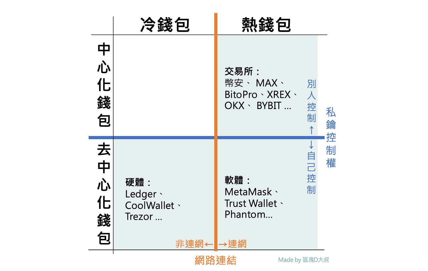 在台灣常用的各種類錢包