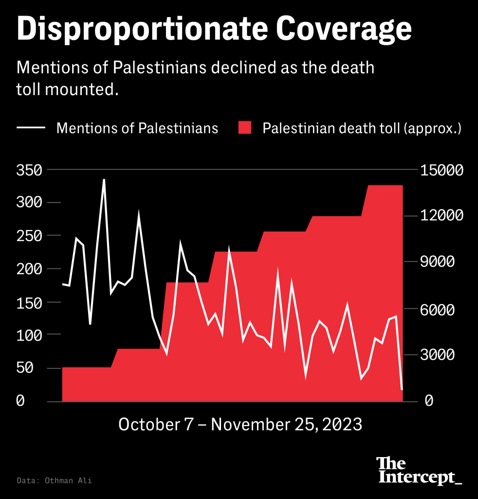 Graphic: The Intercept Graphic: The Intercept