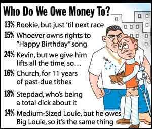 This image is a pie chart or breakdown titled "Who Do We Owe Money To?" with the following entries: 13% Bookie, but just 'til next race 15% Whoever owns rights to "Happy Birthday" song 24% Kevin, but we give him lifts all the time, so... 16% Church, for 11 years of past-due tithes 18% Stepdad, who's being a total dick about it 14% Medium-Sized Louie, but he owes Big Louie, so it's the same thing The image includes a cartoon illustration of what appears to be two people, one taller than the other.