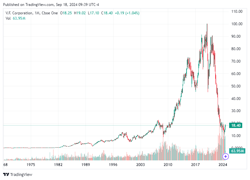 TradingView chart