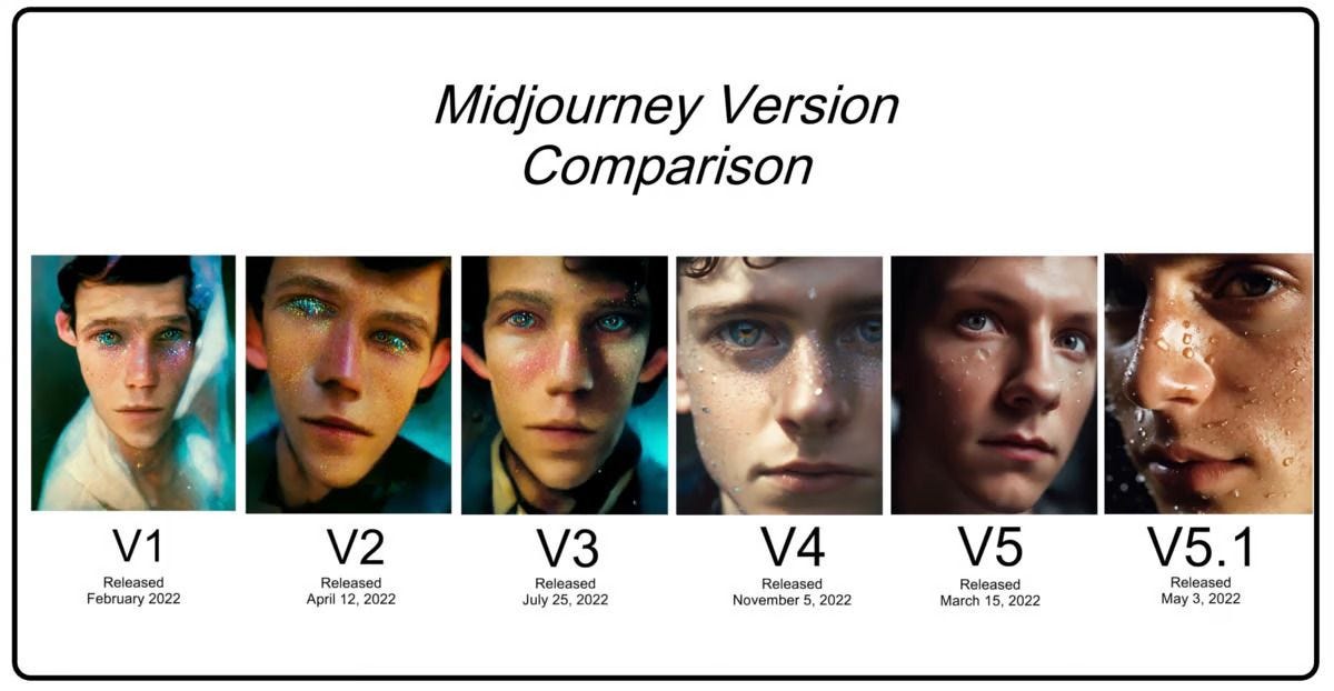 Midjourney progress Feb 2022 to May 2023