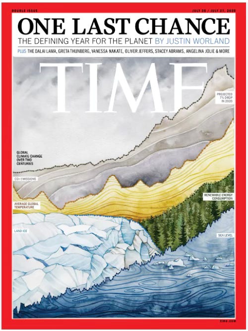 TIME magazine cover illustrates global climate change over 2 centuries TIME magazine cover illustrates global climate change over 2 centuries