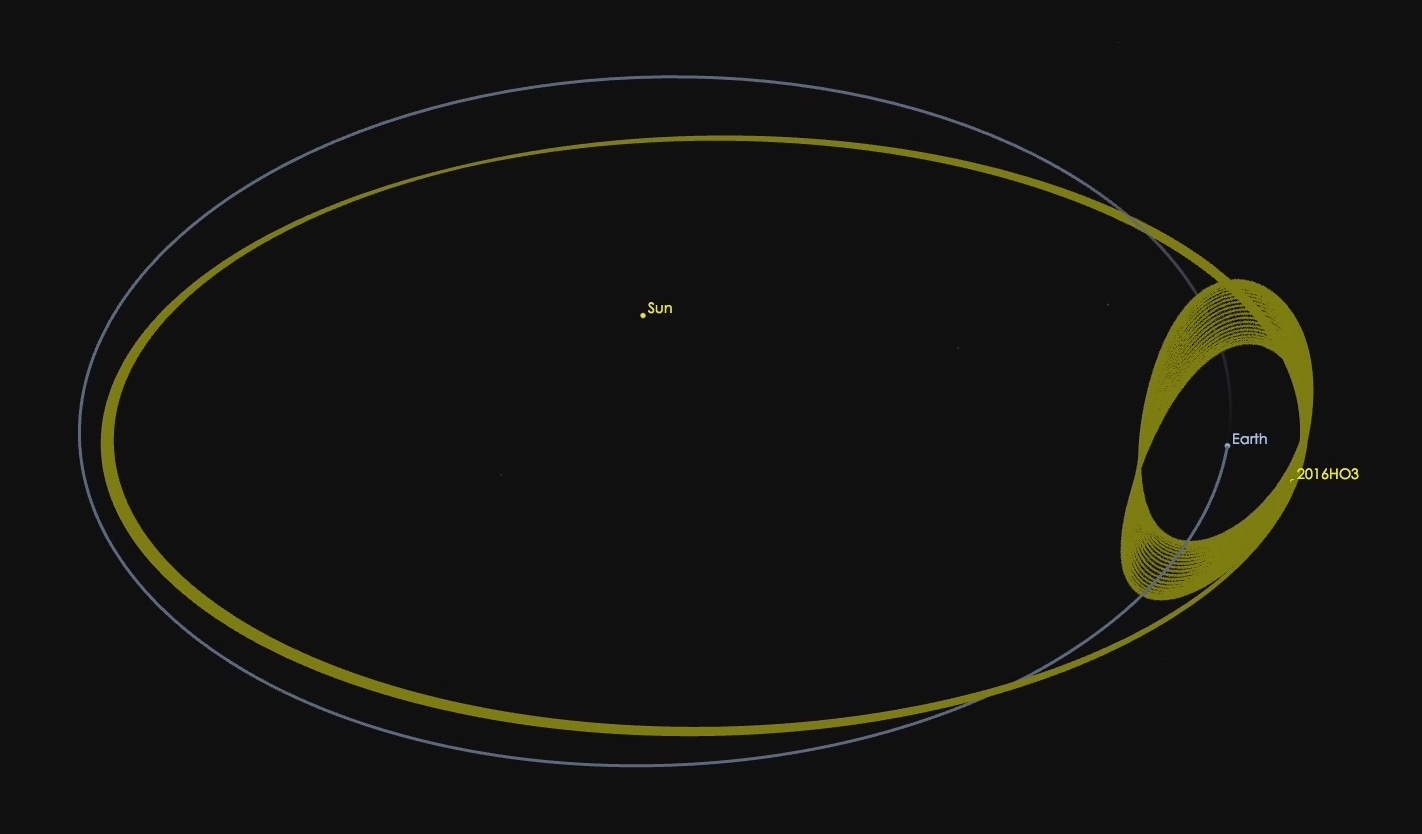 The orbit of Kamo'oalewa The orbit of Kamo'oalewa