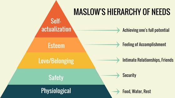 maslow.png