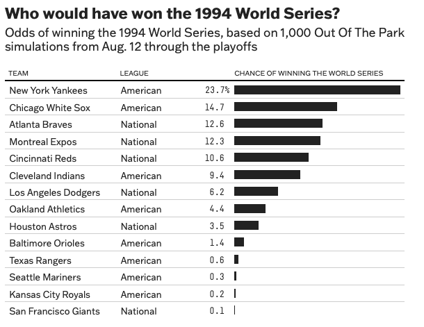 A graph of the world series

Description automatically generated