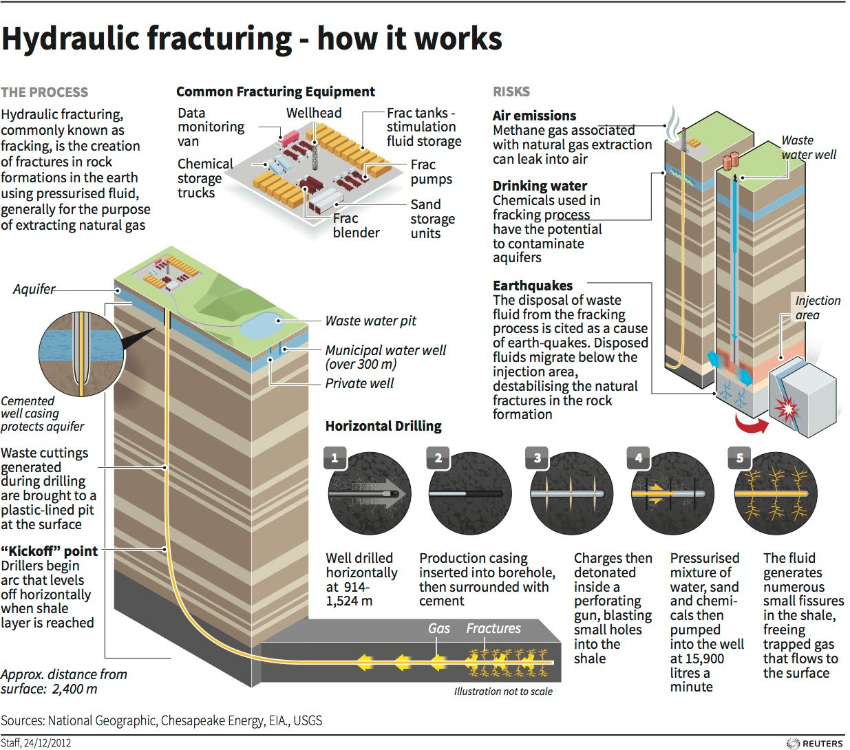 Great Graphic: Fracking Explained - Marc to Market