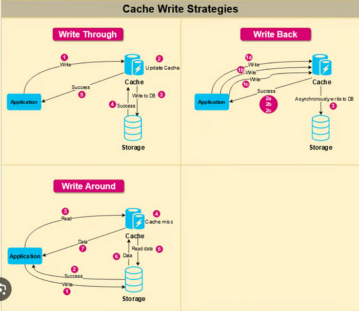 caching patterns