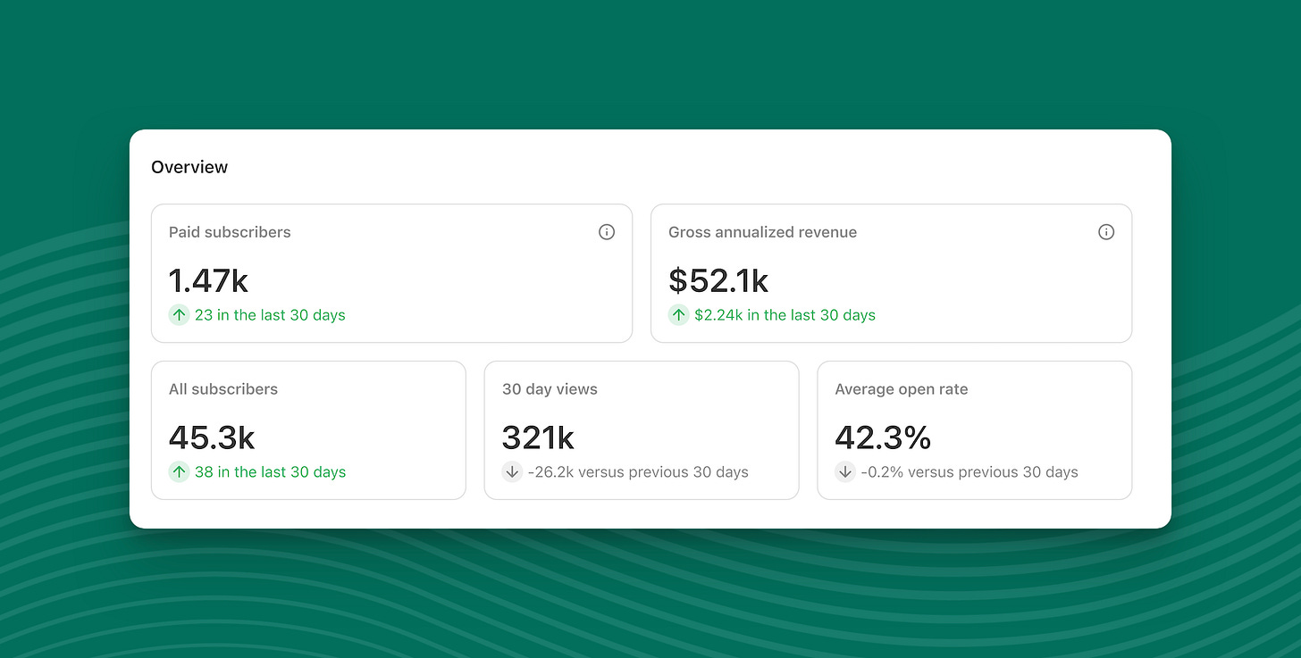 Introducing Monetization Metrics for the Analytics Dashboard -  Announcements - Developer Forum