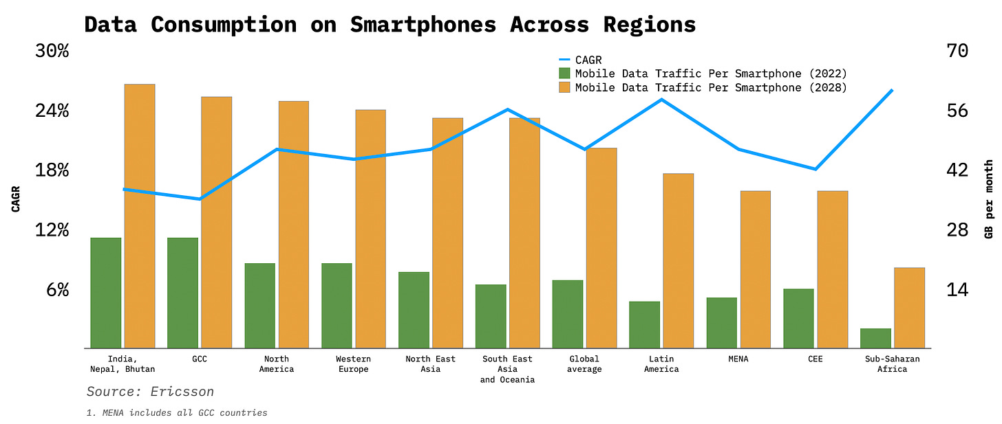 data phones regions.png