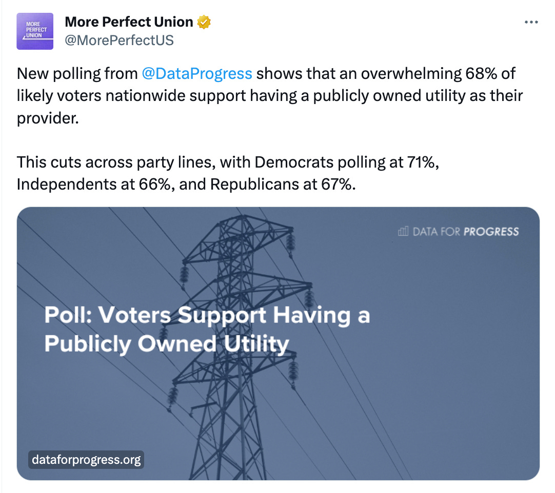 Tweet from More Perfect Union @MorePerfectUS: New polling from  @DataProgress  shows that an overwhelming 68% of likely voters nationwide support having a publicly owned utility as their provider.  This cuts across party lines, with Democrats polling at 71%, Independents at 66%, and Republicans at 67%.