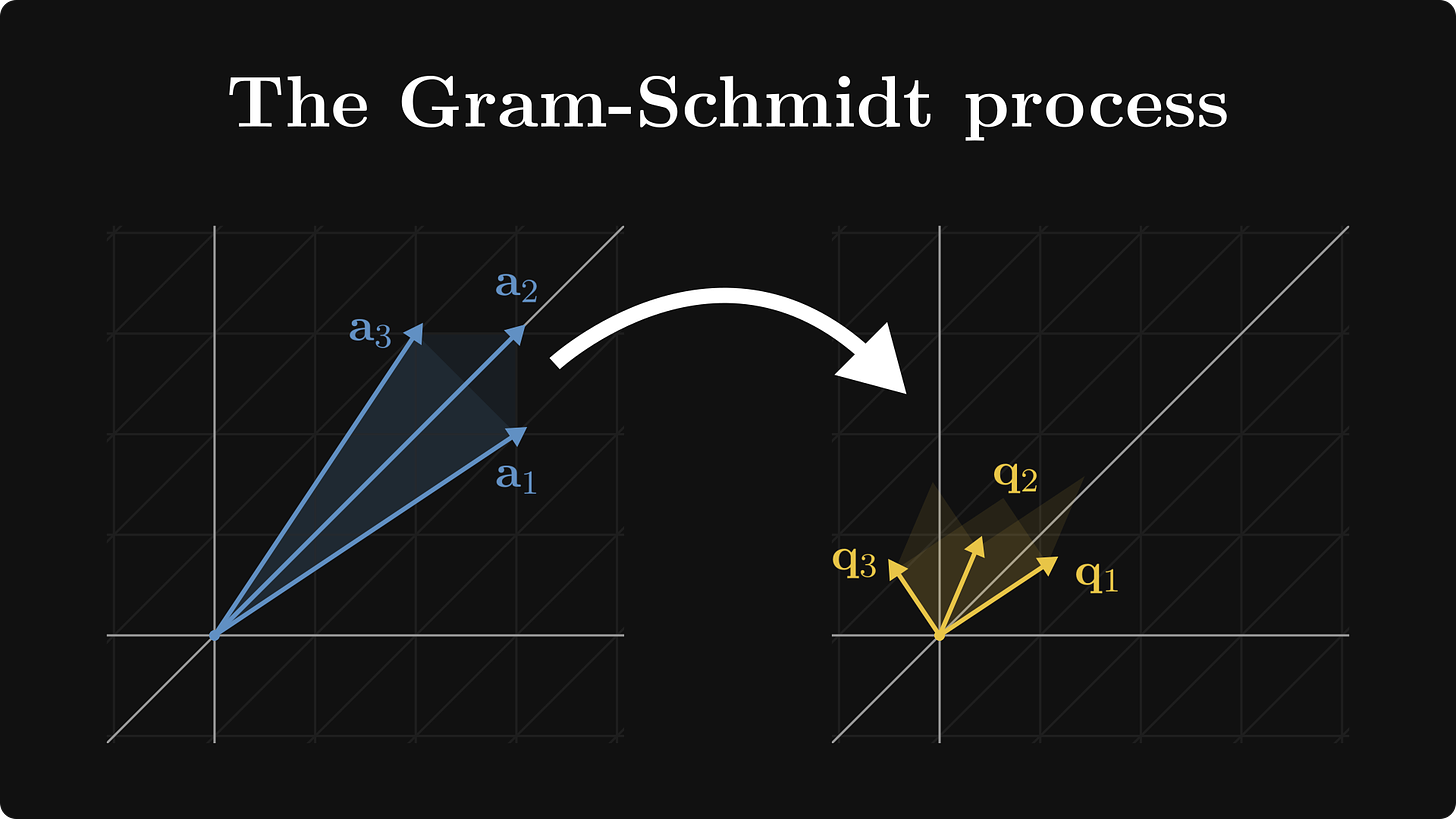 The Gram-Schmidt process