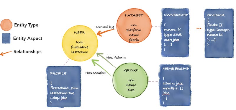 diagram-of-an-example-metadata-model-graph