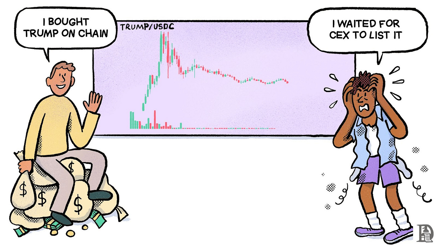 DEXs vs CEXs