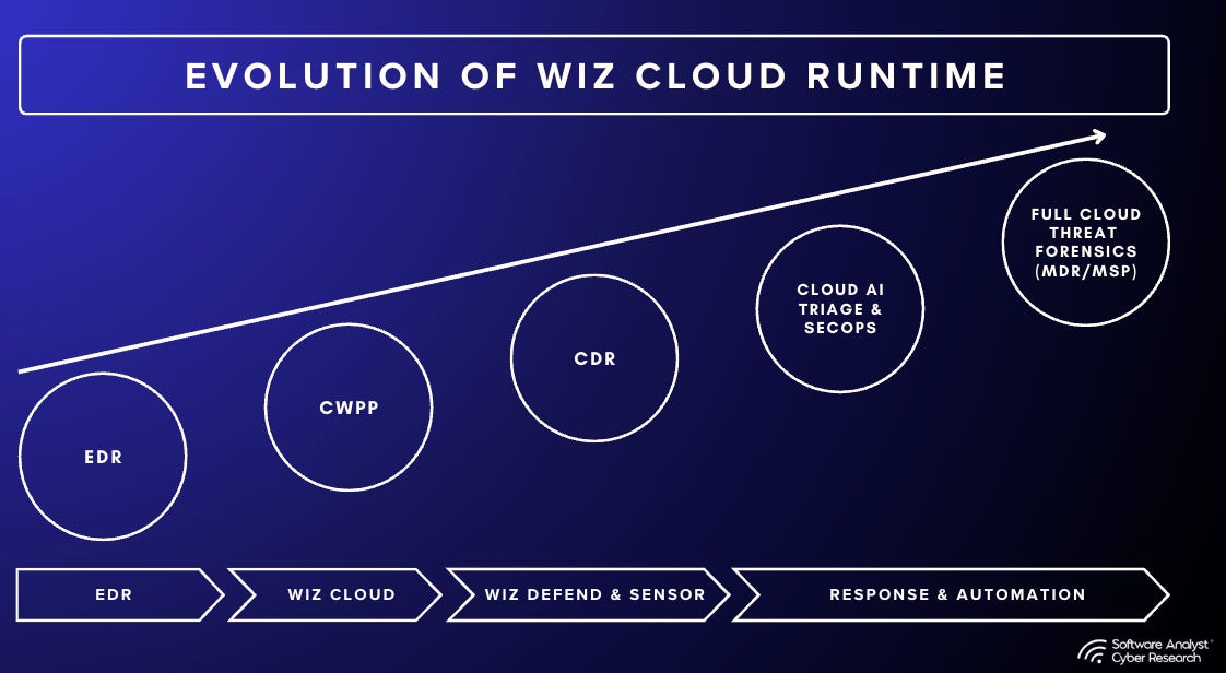 Evolution of Cloud Security Diagram