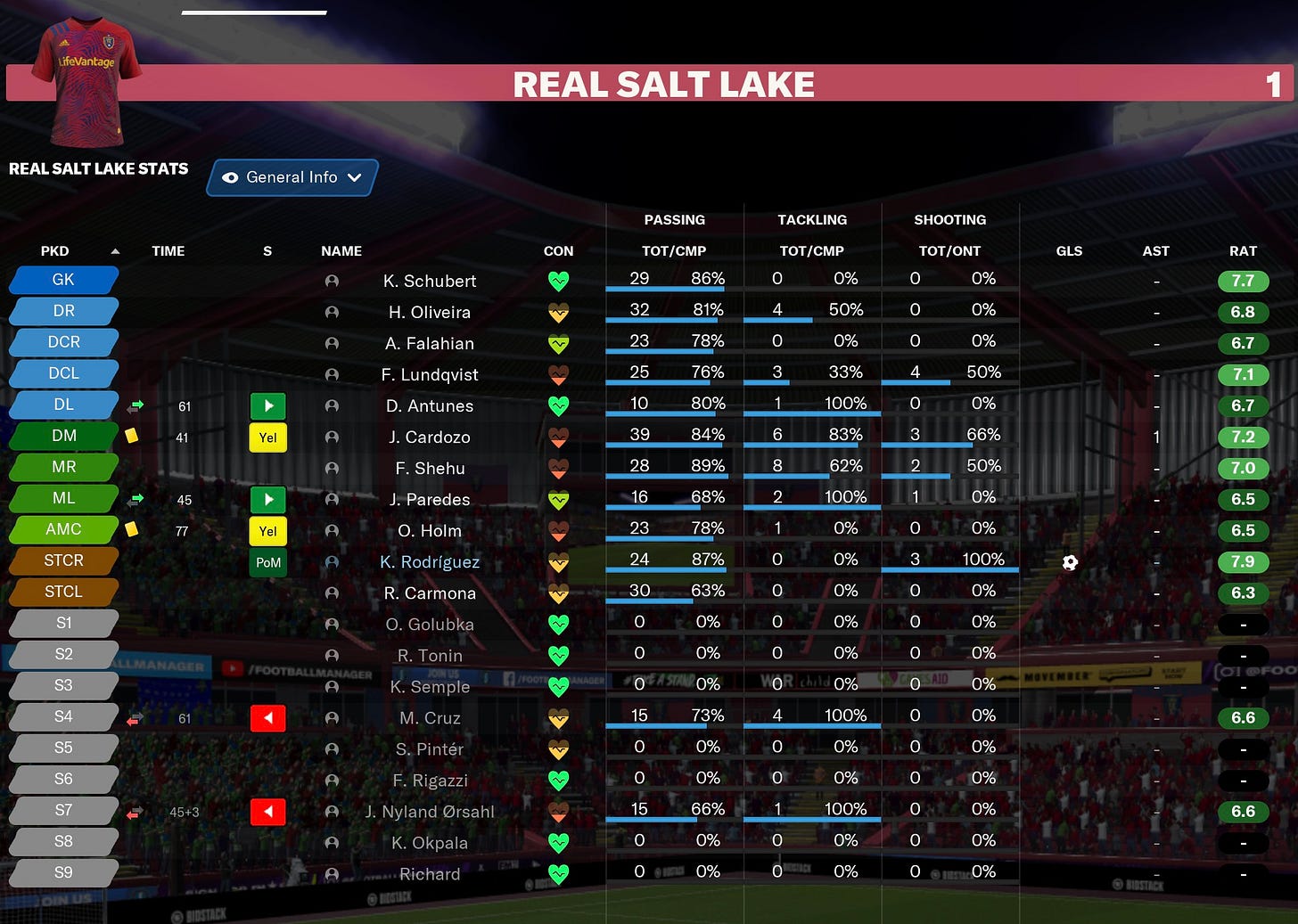 Football Manager 2021 Individuals