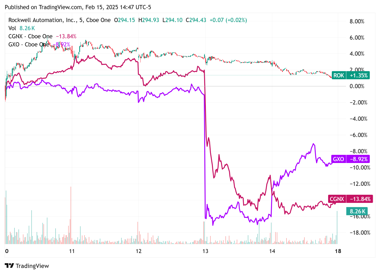 TradingView chart