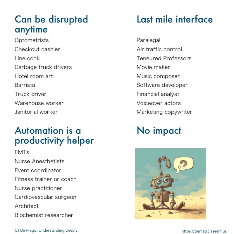 Four ways in which automation (which is AI and Robotics) will impact jobs. This is based on the Jobs Impact Quotient by De-Magic: Understanding Deeply