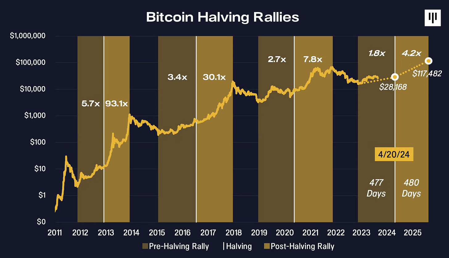 Detecting Asset Price Bubbles