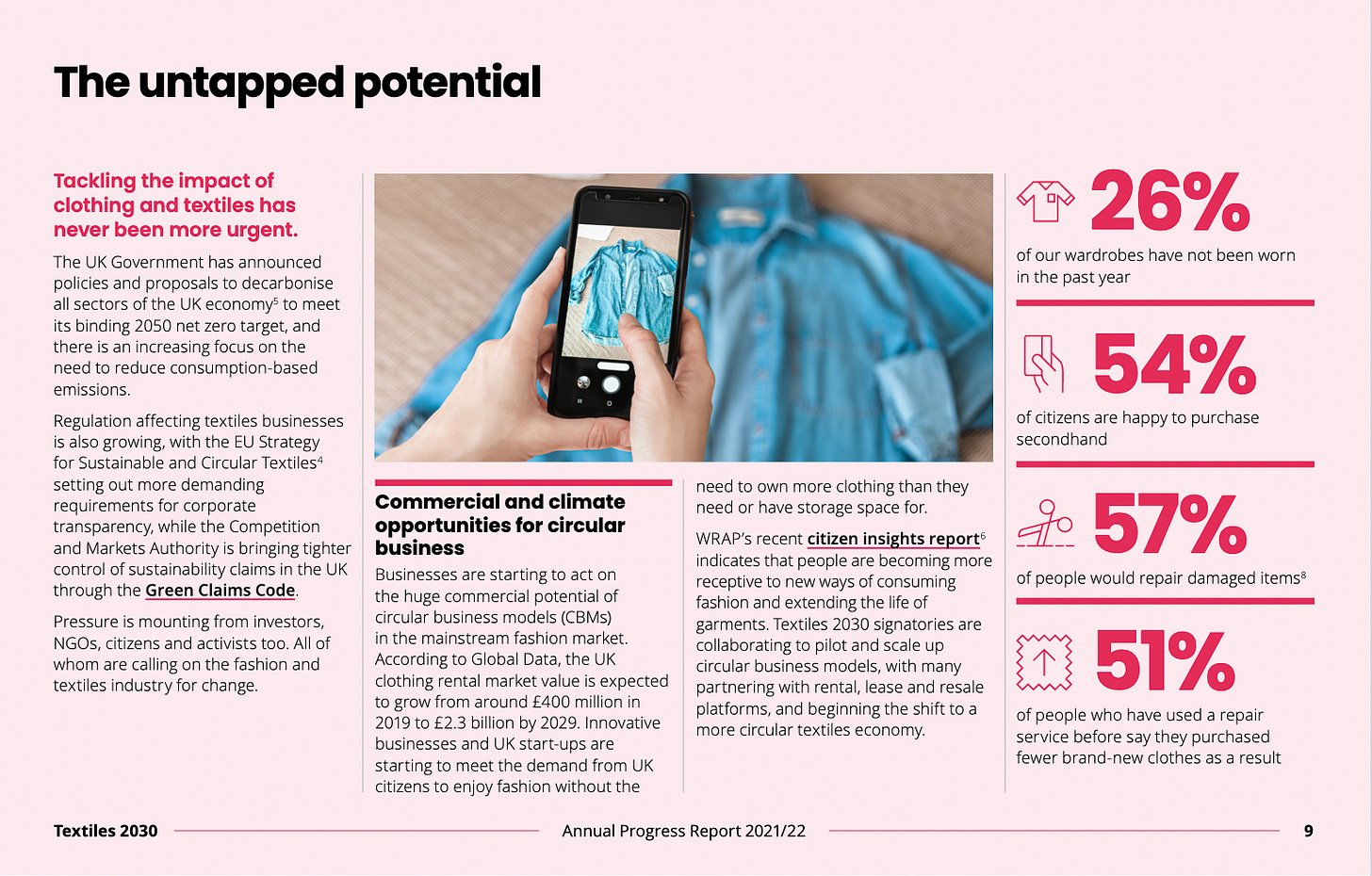 Why is Textiles 2030 needed? Annual Progress Report 2021/22 page 9 showing statistics around textile waste, including '26% of our wardrobes have not been worn in the past year', '54% of citizens are happy to purchase second hand', '57% of people would repair damaged items', and '51% of people who have used a repair service before say they purchased fewer brand-new clothes as a result'.