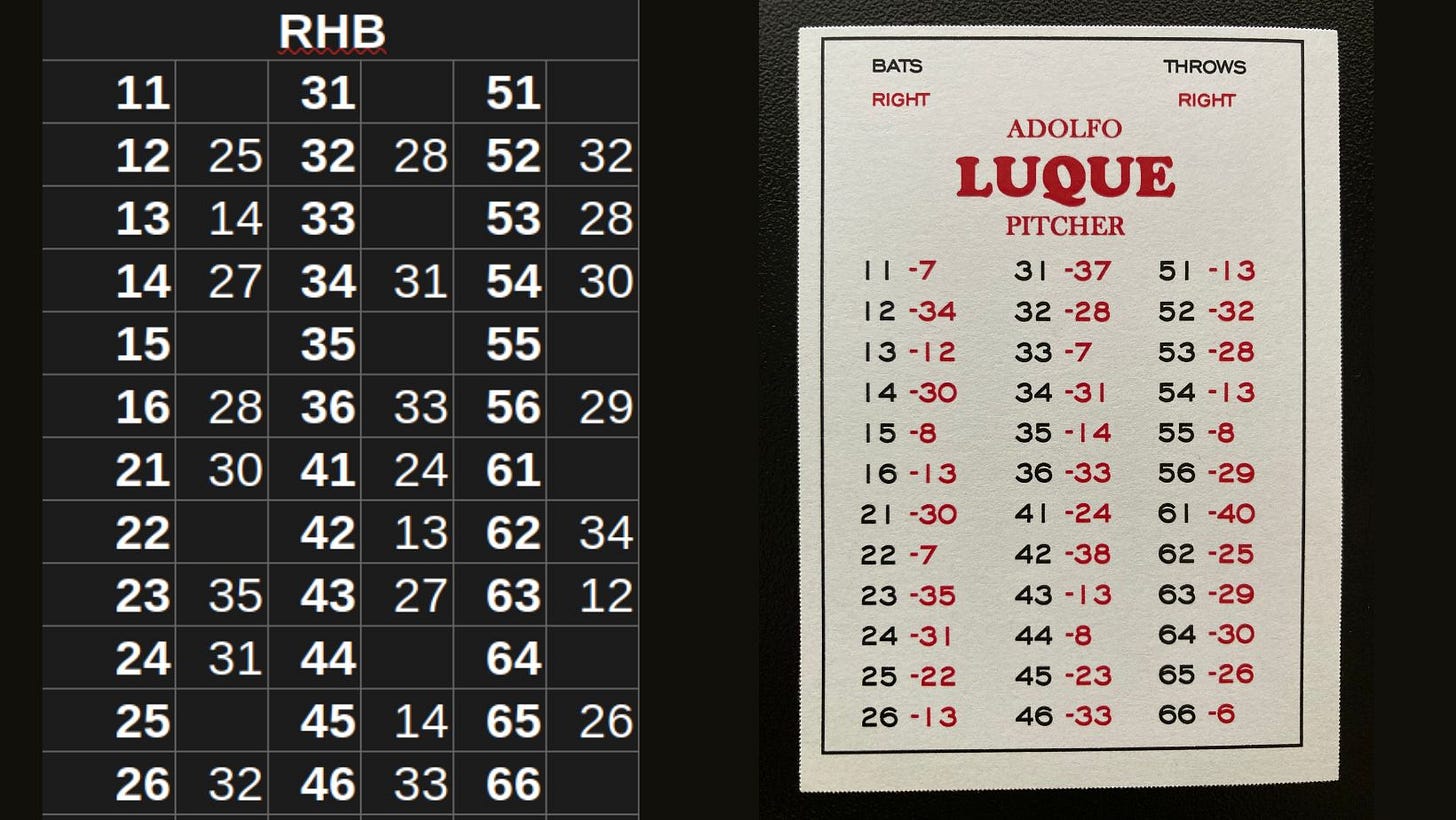 Adolfo Luque National Pastime Comparison