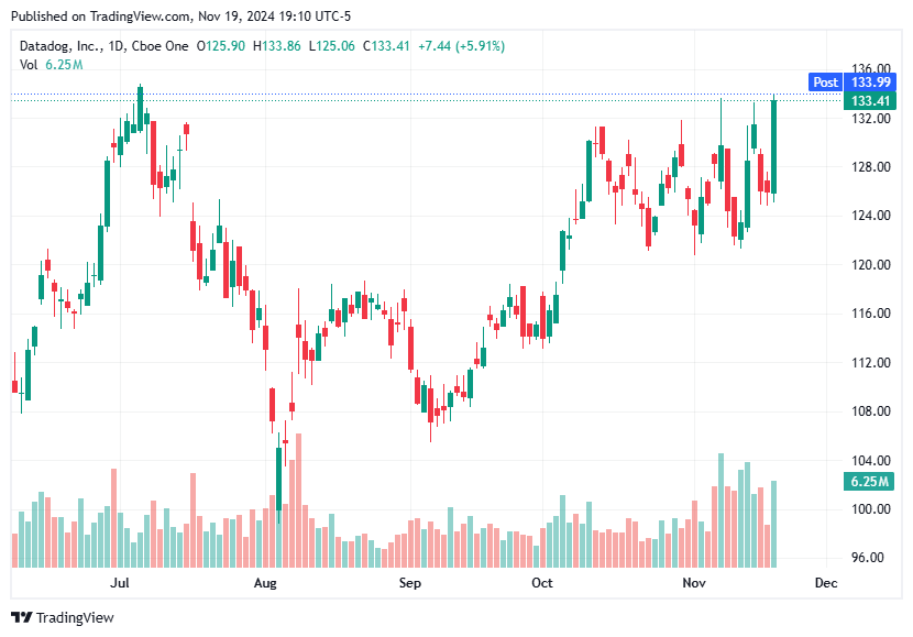 TradingView chart TradingView chart
