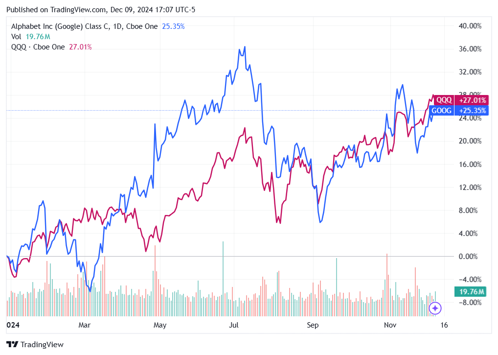 TradingView chart