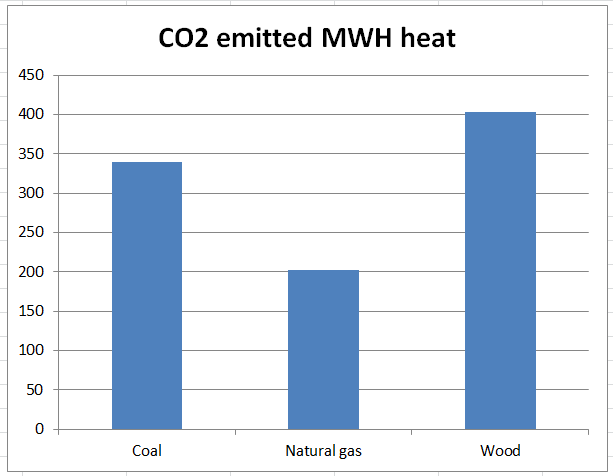Wood-Co2-emissions.png