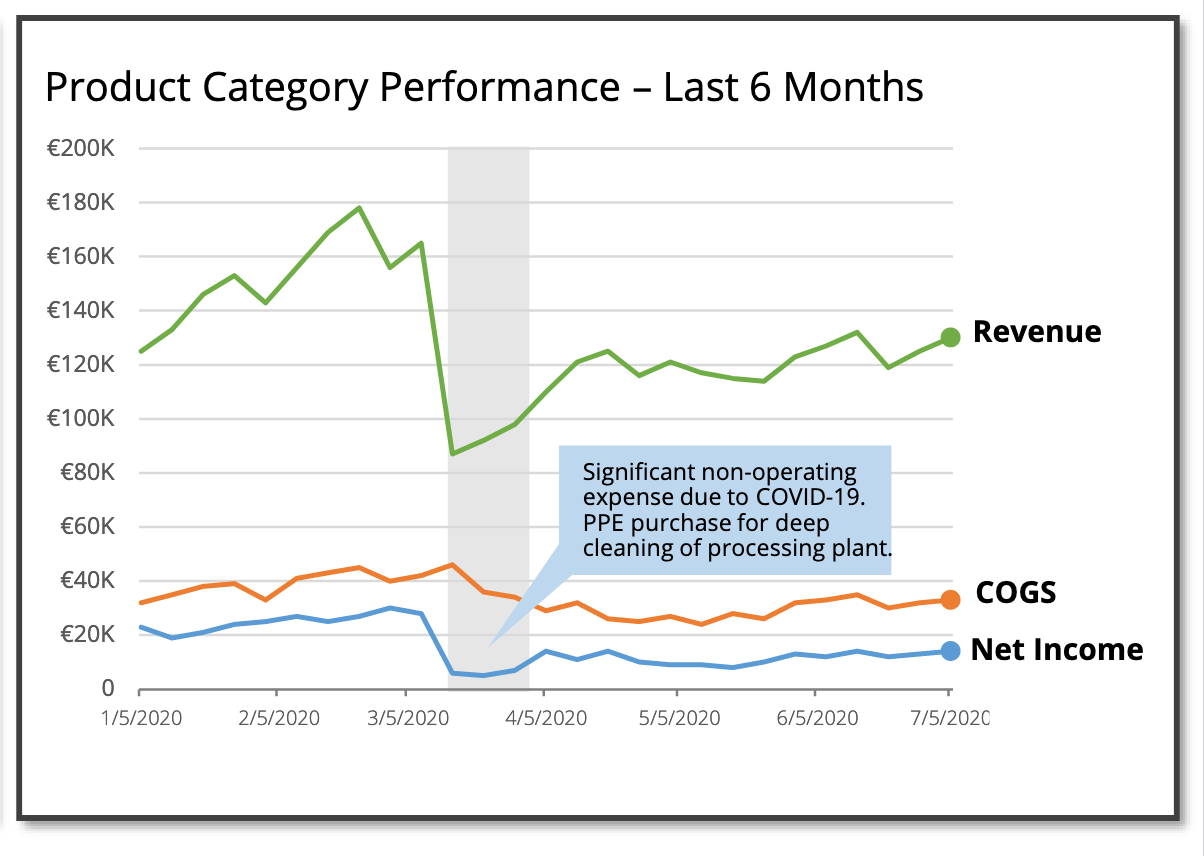 sap-xep-thong-tin-data-storytelling-4