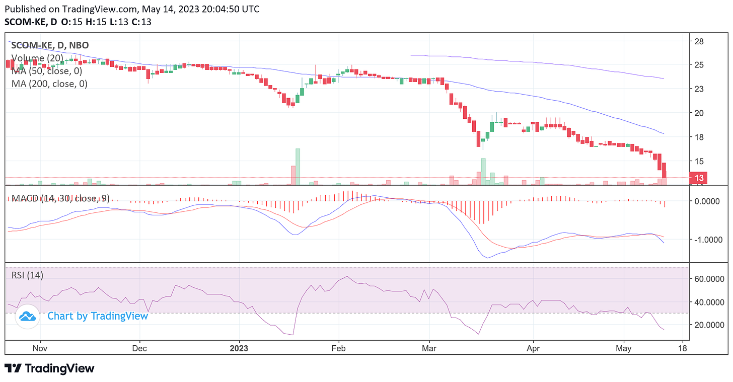 TradingView Chart