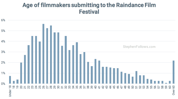 Age of Raindance film festival filmmakers