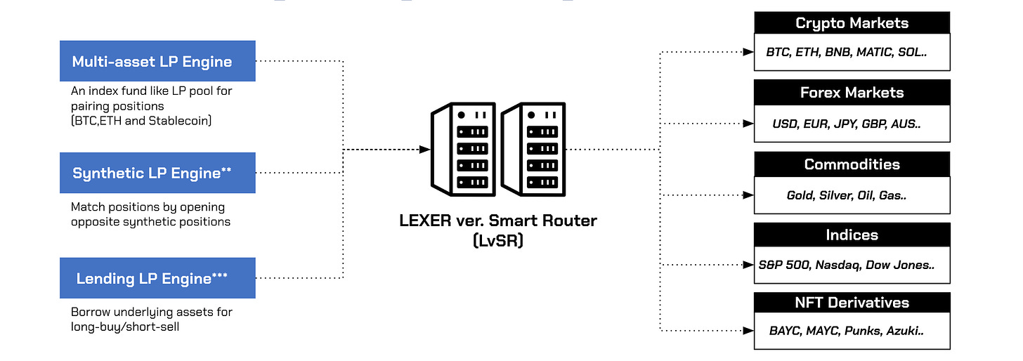 Overview of the Smart Router